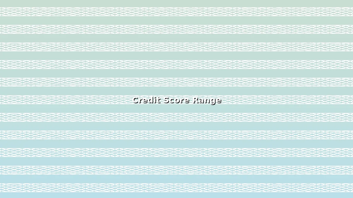 Credit score gauge showing fair credit range with loan approval path