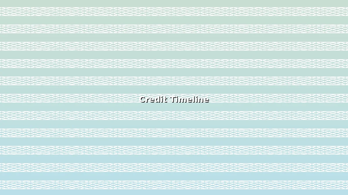 Line chart showing credit score recovery trajectory after a 30-day late payment for different starting score levels