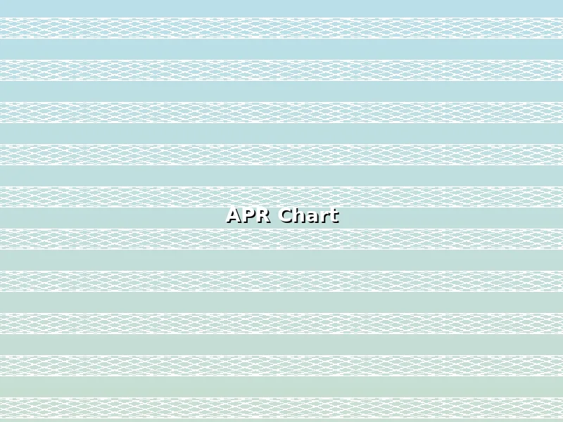 Bar chart showing APR ranges by credit score tier: Excellent (750+) 5.99–12.99%, Good (700–749) 12.99–19.99%, Fair (640–699) 19.99–27.99%, Poor (580–639) 27.99–35.99%